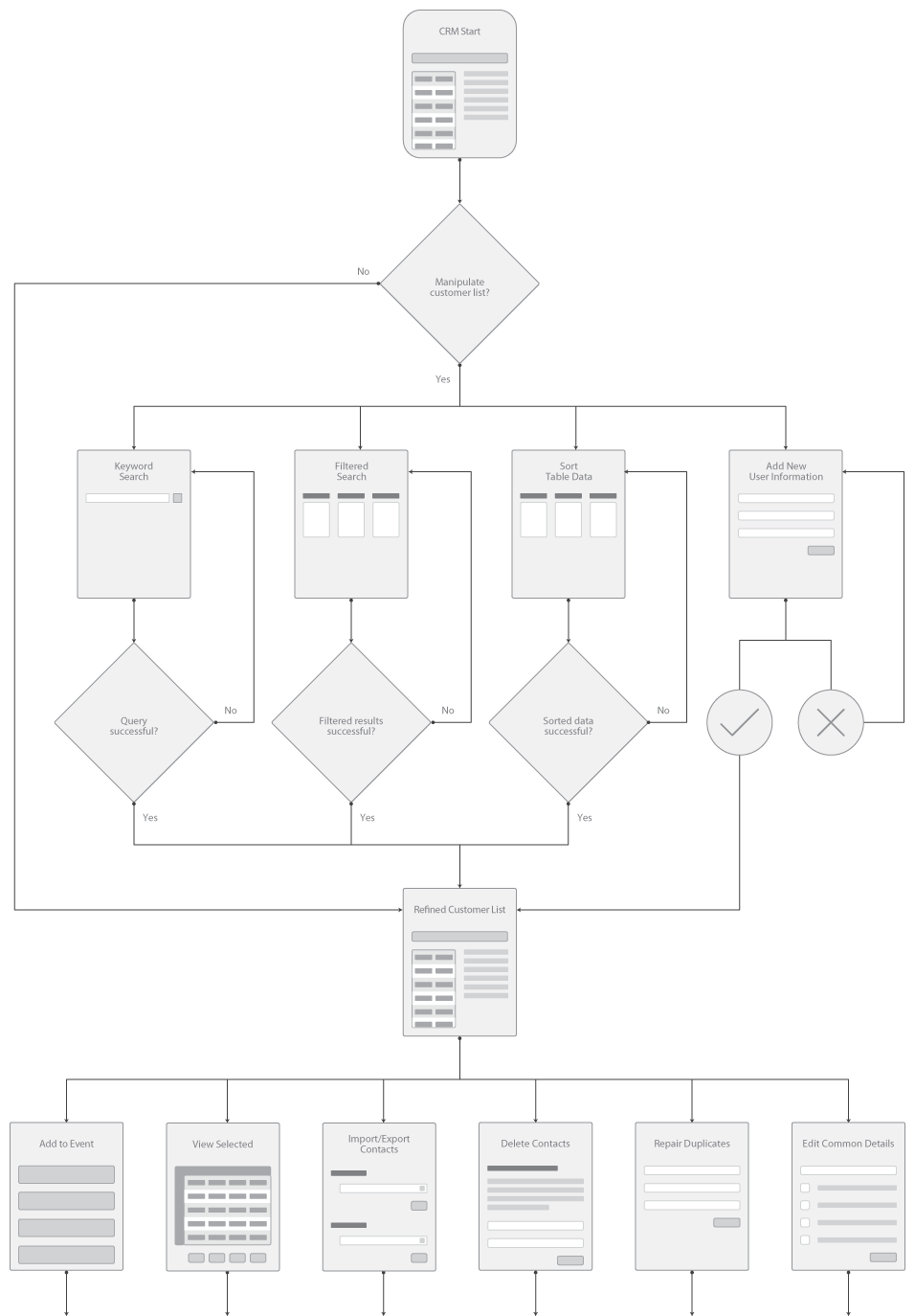 User flow/journey for an event planner