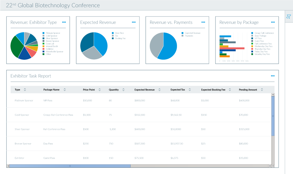 Cvent Data Visualization: Charts and table displaying exhibitor revenue by event