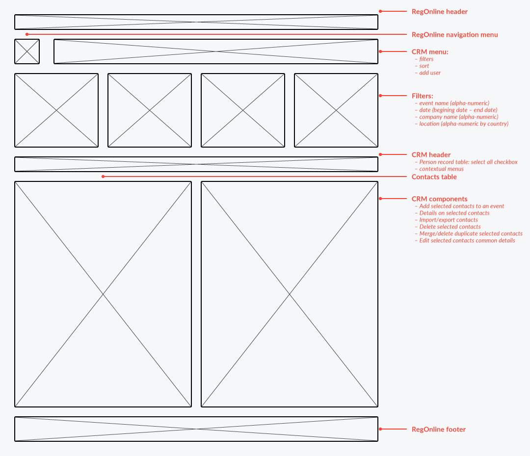 work-in-progress sketches with annotated notes of UX-led product